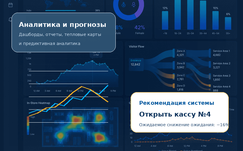 Аналитика и прогноз очередей