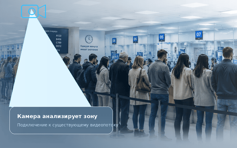 Камера анализирует зону